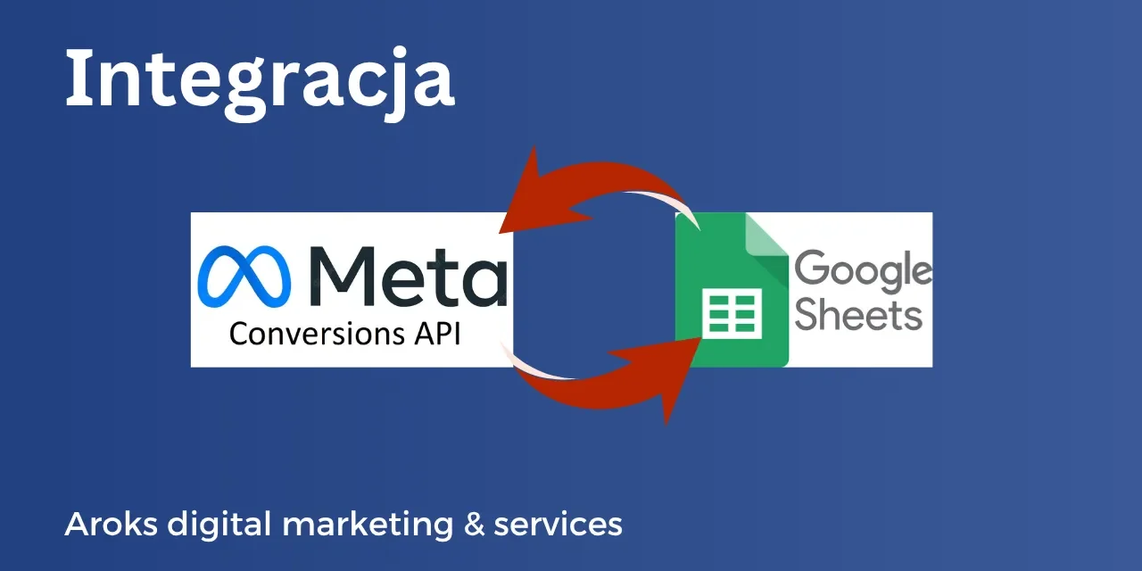 Іntegracja Meta Lead Ads z Arkuszami Google
