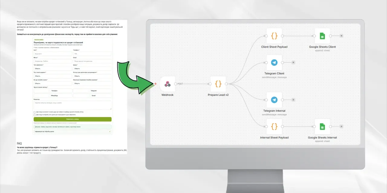 Case study kompaktowy formularz leadowy w iframe + automatyzacja n8n, Google Sheets i Telegram dla portalu 4881.pl Case study kompaktowy formularz leadowy w iframe + automatyzacja n8n, Google Sheets i Telegram dla portalu 4881.pl
